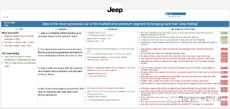 战略目标分解OGSM与GOST框架解析及HR应用指南(图3) 2个战略规划框架工具- OGSM 和 GOST