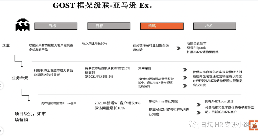 战略目标分解OGSM与GOST框架解析及HR应用指南(图5) 2个战略规划框架工具- OGSM 和 GOST