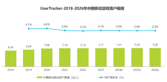 中国网络游戏市场迎来复苏 2023年规模突破4000亿元创新高(图4)