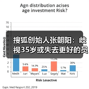 搜狐创始人张朝阳:歧视35岁或失去更好的员工(图3) 搜狐创始人张朝阳:歧视35岁或失去更好的员工(图3)