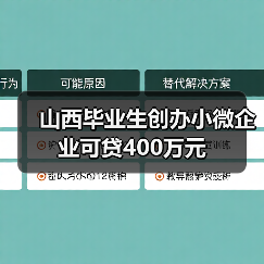 山西毕业生创办小微企业可贷400万元(图1) 山西毕业生创办小微企业可贷400万元(图1)