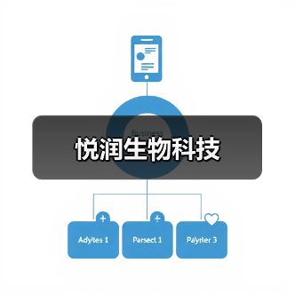 悦润生物科技（图2）