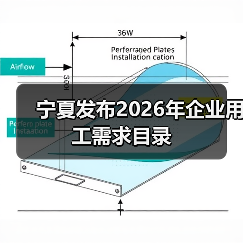 宁夏发布2026年企业用工需求目录(图2) 宁夏发布2026年企业用工需求目录(图2)