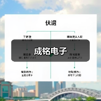 成铭电子（图4）