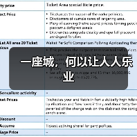 一座城，何以让人人乐业（图2）