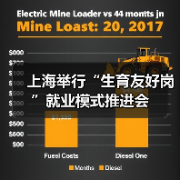上海举行“生育友好岗”就业模式推进会（图3）