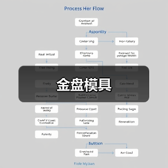 金盘模具（图3）