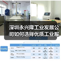 深圳永兴隆工业发展公司如何选择优质工业服务商？（图3）