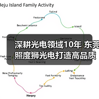 深耕光电领域10年 东莞照度狮光电打造高品质照明解决方案(图1) 深耕光电领域10年 东莞照度狮光电打造高品质照明解决方案(图1)