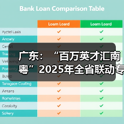 广东:“百万英才汇南粤”2025年全省联动专项招聘活动下周一启动 线上线下组织优质...(图2) 广东:“百万英才汇南粤”2025年全省联动专项招聘活动下周一启动 线上线下组织优质...(图2)