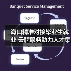 海口精准对接毕业生就业 云聘服务助力人才集聚(图3) 海口精准对接毕业生就业 云聘服务助力人才集聚(图3)