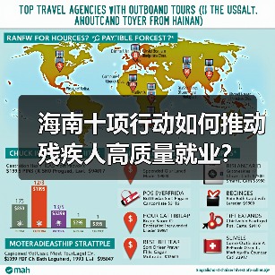 海南十项行动如何推动残疾人高质量就业?(图2) 海南十项行动如何推动残疾人高质量就业?(图2)