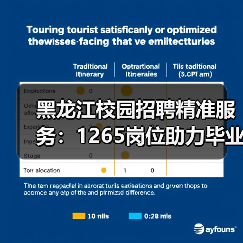 黑龙江校园招聘精准服务:1265岗位助力毕业生就业(图3) 黑龙江校园招聘精准服务:1265岗位助力毕业生就业(图3)