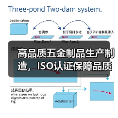 高品质五金制品生产制造,ISO认证保障品质,国际客户信赖首选(图2) 高品质五金制品生产制造,ISO认证保障品质,国际客户信赖首选(图2)