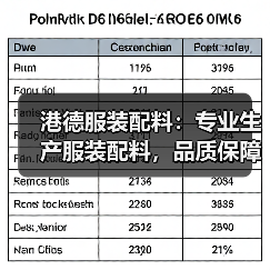 港德服装配料：专业生产服装配料，品质保障，实力雄厚（图2）