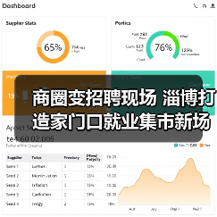 商圈变招聘现场 淄博打造家门口就业集市新场景（图4）