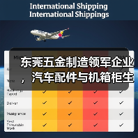 东莞五金制造领军企业，汽车配件与机箱柜生产ISO认证保障品质（图1）
