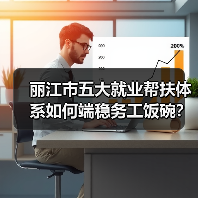 丽江市五大就业帮扶体系如何端稳务工饭碗?(图3) 丽江市五大就业帮扶体系如何端稳务工饭碗?(图3)