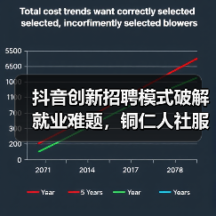 抖音创新招聘模式破解就业难题，铜仁人社服务引关注（图3）