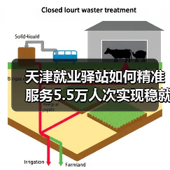 天津就业驿站如何精准服务5.5万人次实现稳就业（图2）