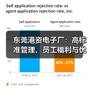 东莞港资电子厂:高标准管理、员工福利与优美环境如何吸引人才?(图2) 东莞港资电子厂:高标准管理、员工福利与优美环境如何吸引人才?(图2)