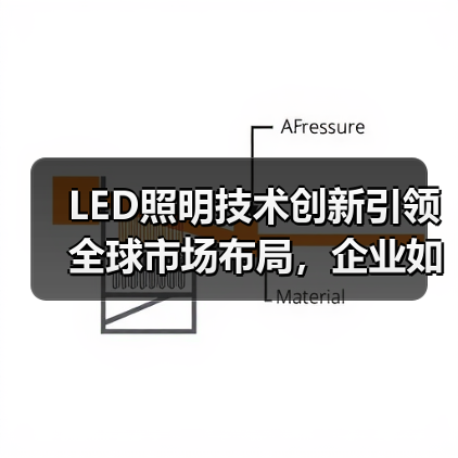 LED照明技术创新引领全球市场布局，企业如何打造行业标杆？（图2）