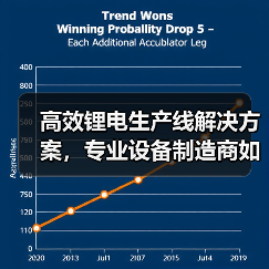 高效锂电生产线解决方案，专业设备制造商如何打造？（图2）