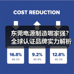 东莞电源制造哪家强？全球认证品牌实力解析（图3）