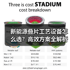 新能源叠片工艺设备怎么选？高效方案全解析（图2）