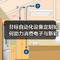 非标自动化设备定制如何助力消费电子与新能源智造升级？（图1）