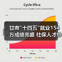 甘肃