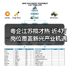 粤企江苏揽才热 近4万岗位覆盖新兴产业机遇（图3）
